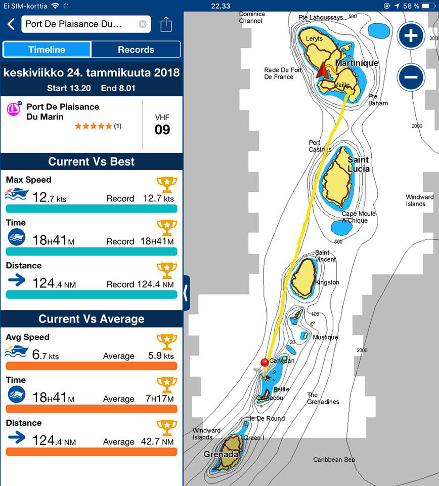 Le Marin / Martinique > Union Island / Chatham Bay Seilaa&Reissaa